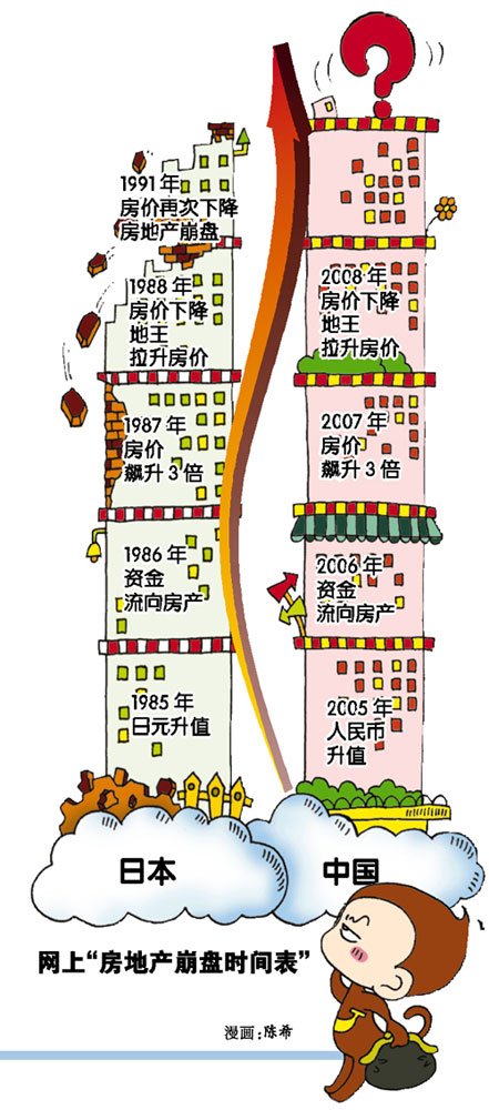 崩盘时间 网传“房地产崩盘时间表” 中国楼市重蹈日本覆辙?