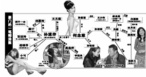 另一半绯闻不断,一次次出轨花心,心灰意冷下,2007年底何念慈为了成全孙道存与张琼玲的爱情,同意放弃孙夫人头衔,双方在相当平和气氛下签字分手。婚前吴逸萍甚至称呼孙道存“叔叔”,因此女方父母无法认同两人交往,但吴逸萍仍不顾父母的反对,下嫁背负上百亿债务的孙道存