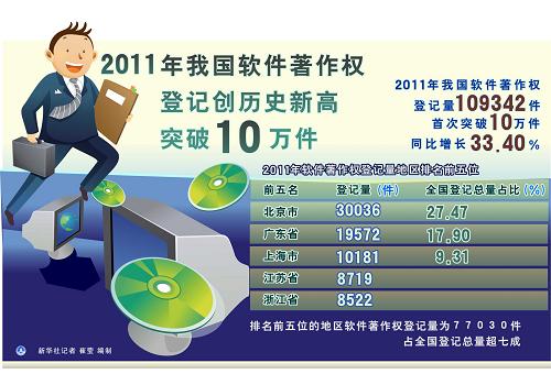 <a href='http://www.chinacopyright.org.cn' title='ȨǼǴ' target='_blank    '>йȨ</a>