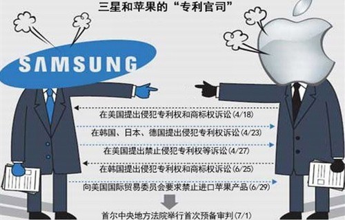 专利战惹人厌 法官呼吁苹果三星停战